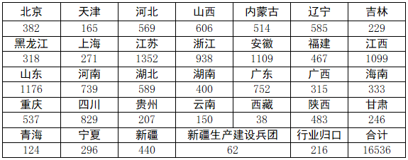 住房城鄉(xiāng)建設(shè)部發(fā)布2024年工程造價(jià)咨詢統(tǒng)計(jì)公報(bào)
